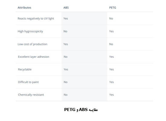 مقایسه ABS , PETG