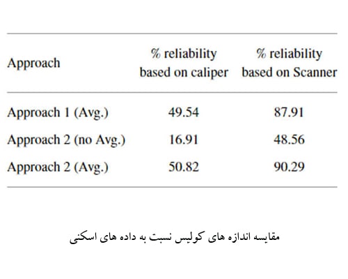 مقایسه اسکن سه بعدی و کولیس