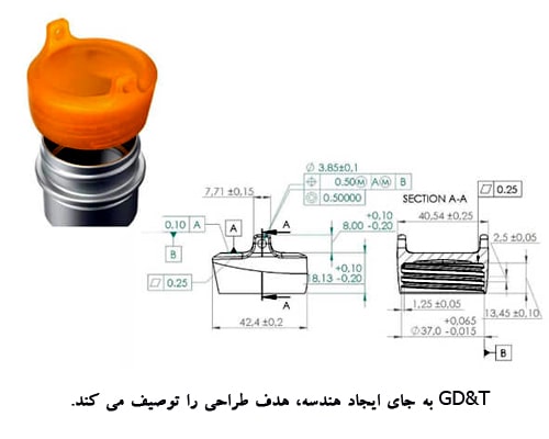 Gd&T چیست؟