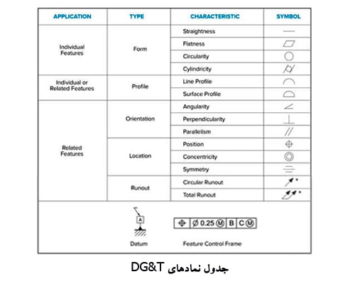 نمادهای GD&T