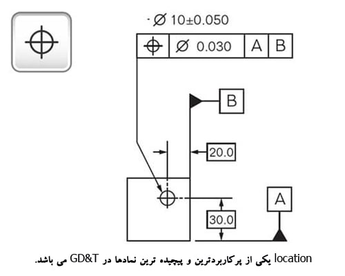 هندسه اسمی