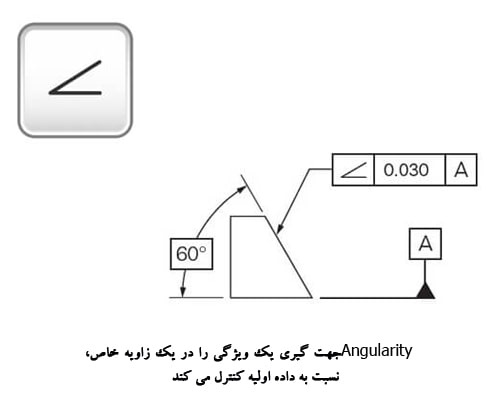 جهت گیری در  GD&T