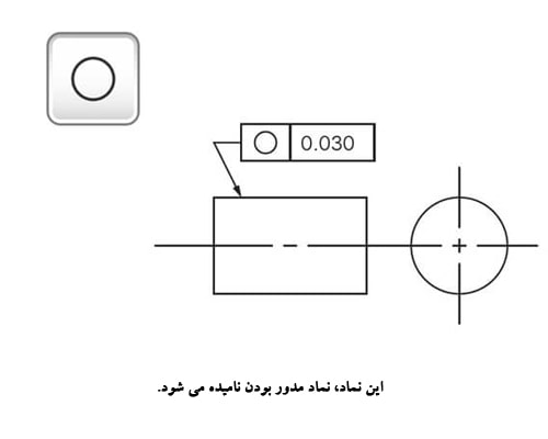 circulatory در GD&T