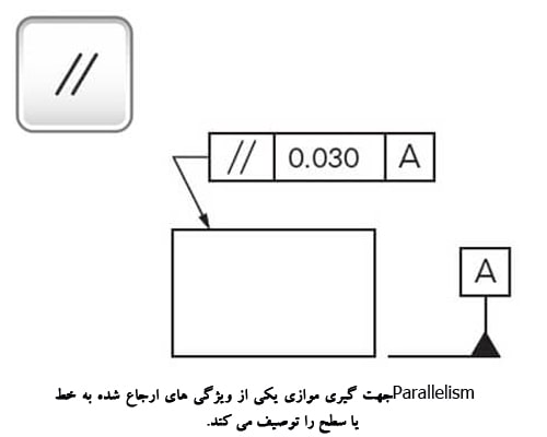 موازی بودن در GD&T