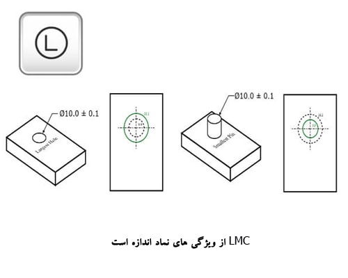 نماد اندازه در GD&T