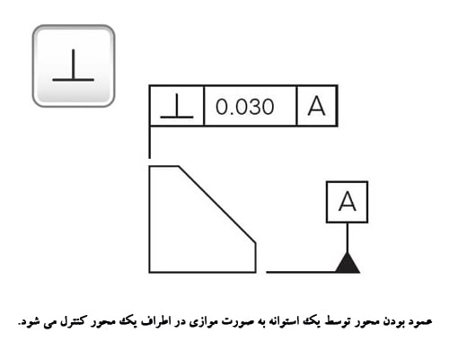 عمود بودن در GD&T