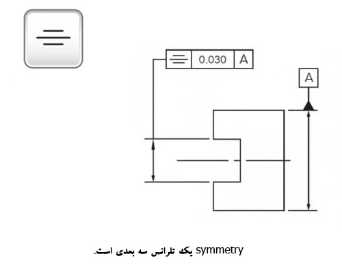 تقارن در GD&T