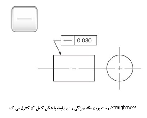 Straightness در GD&T