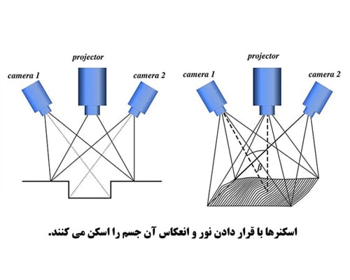 نقش اسکنر سه بعدی