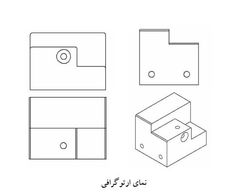 نمای ایزومتریک