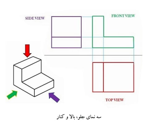 طراحی مهندسی