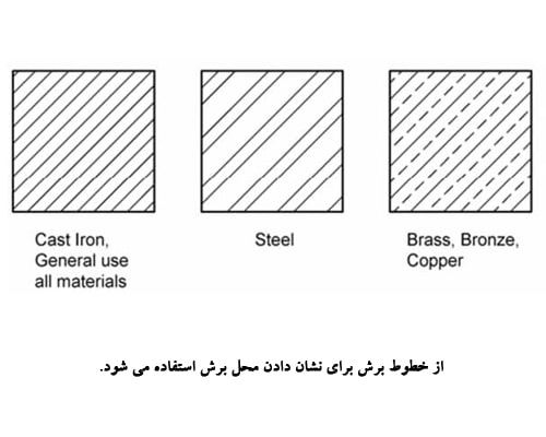 خطوط برش