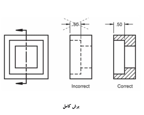 برش کامل