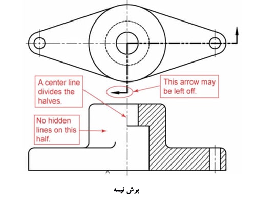 برش نیمه