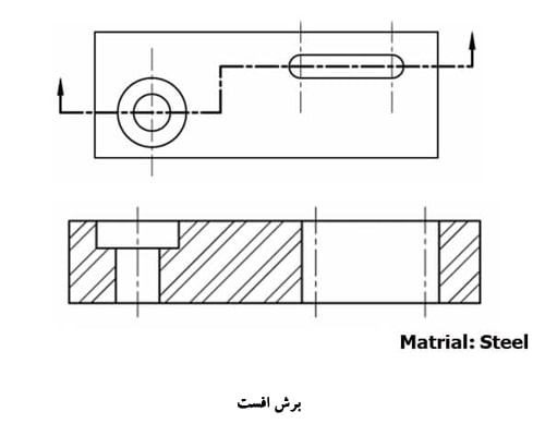 برش افست