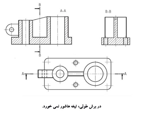 تیغه