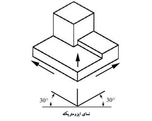 نمای ایزومتریک
