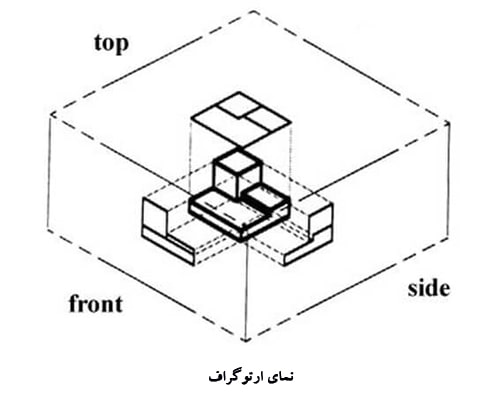 چند نمایی
