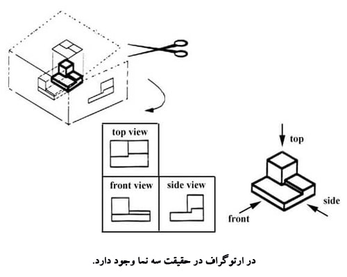 نمای ارتوگراف