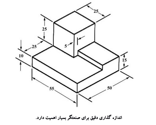 اندازه گذاری