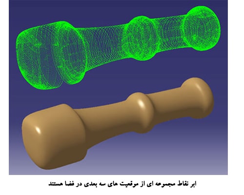 ابرنقاط 