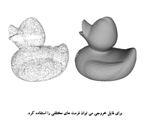 فرمت های ابرنقاط