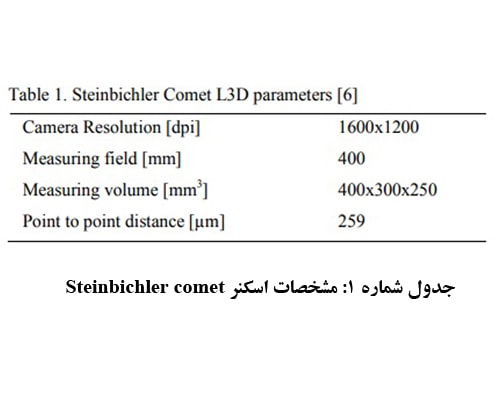 مقایسه اسکنر نوری و لیزری