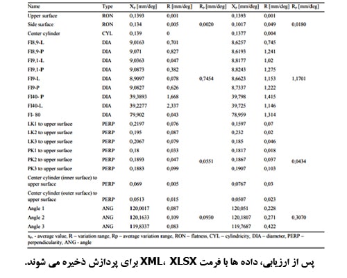 خروجی اسکنر نوری ولیزری