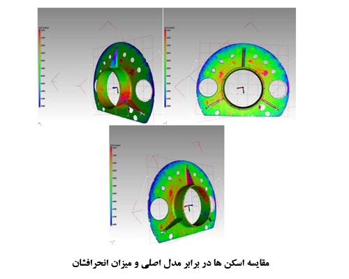 مقایسه اسکنر نوری و لیزری