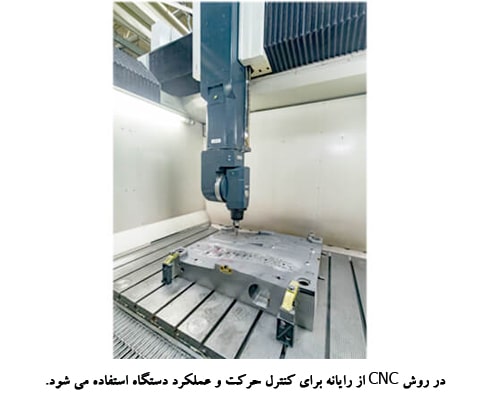 قالب تزریق پلاستیک