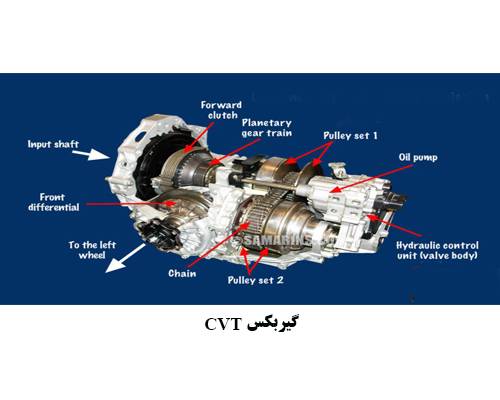 گیربکس CVT