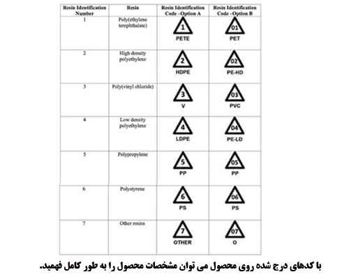 کدهای روی پلاستیک