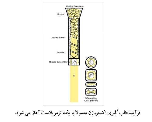 قالب اکستروژن