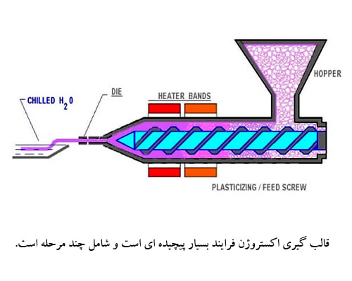 ساخت قالب اکستروژن