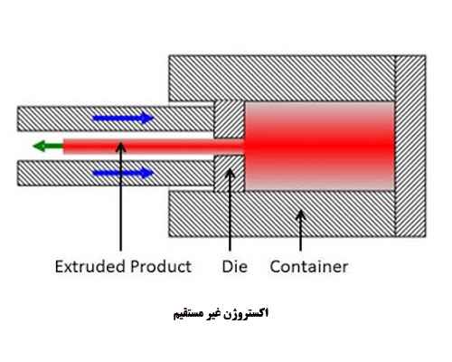 اکستروژن غیر مستقیم