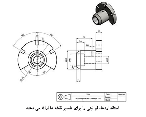 طراحی  صنعتی