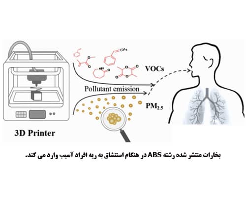 بررسی سلامتی ABS