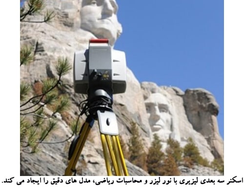 laser scanner