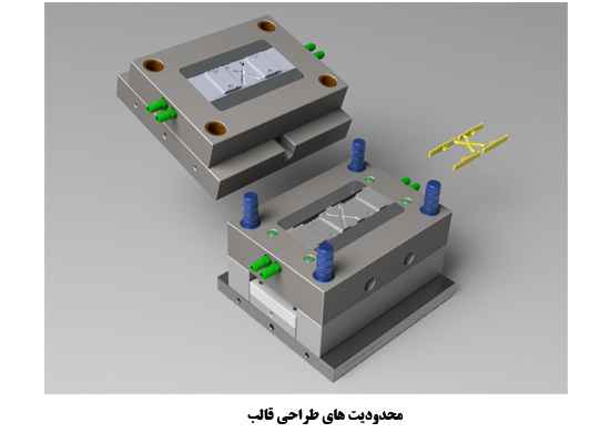 محدودیت قالب