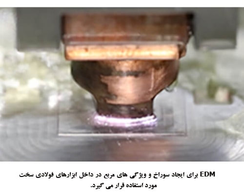 اسپارک کاری