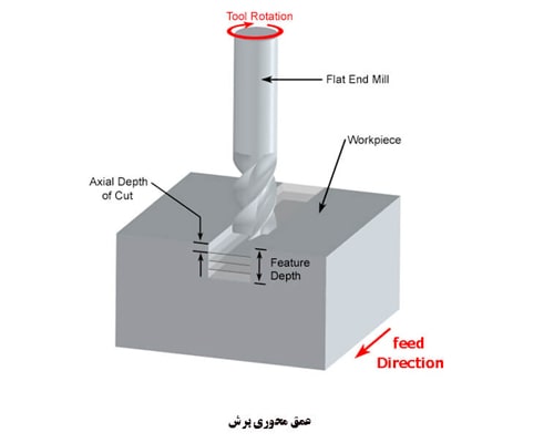 فرزکاری