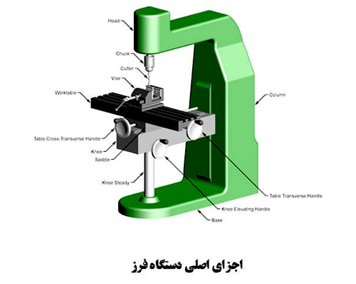 فرزکاری چیست؟