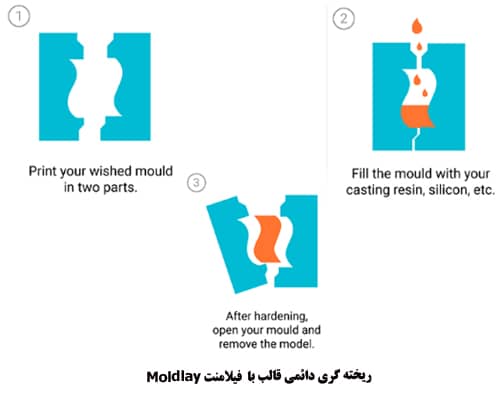 فیلامنت ریخته گری