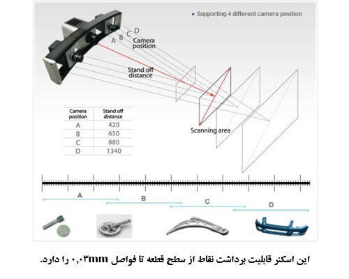 مشخصات اسکنر نوری REXCAN