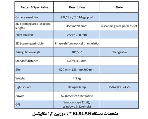 مشخصات اسکنر REXCAN