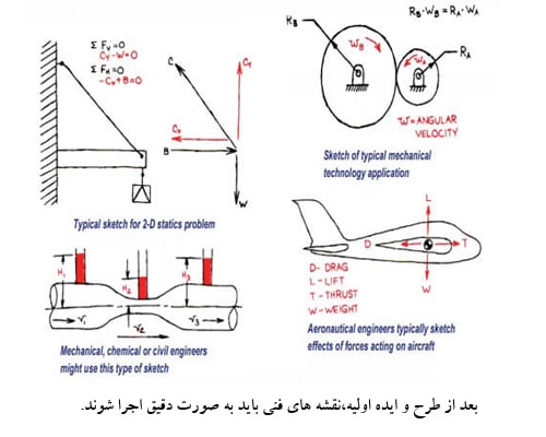 طراحی دستی در مهندسی مکانیک