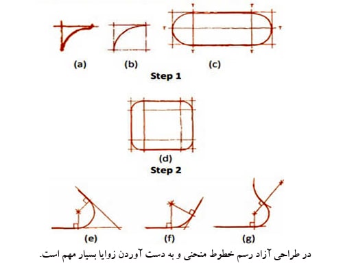 طراحی مهندسی