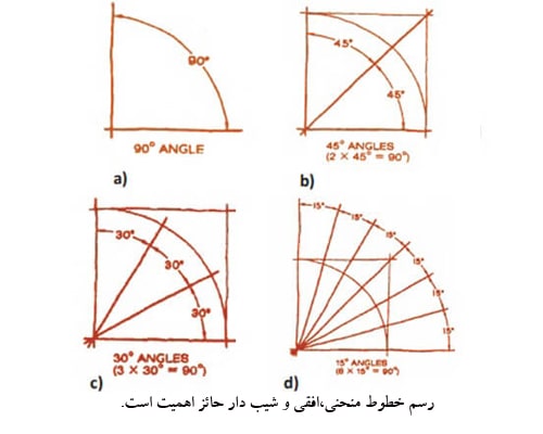 طراحی دستی در مهندسی مکانیک