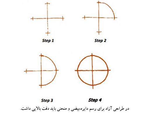 رسم نیم دایره در نقشه کشی صنعتی