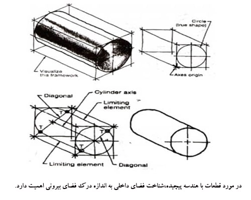 نقشه کشی صنعتی